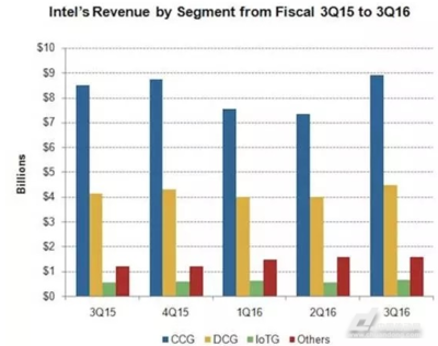 英特爾家門口建工廠，半導(dǎo)體行業(yè)“風(fēng)起云涌” 人工智能應(yīng)用軟件開(kāi)發(fā)的機(jī)遇與挑戰(zhàn)