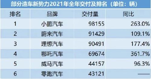 新勢力激戰(zhàn)2月 哪吒黑馬突圍，中低價位市場是可持續(xù)的出路嗎？
