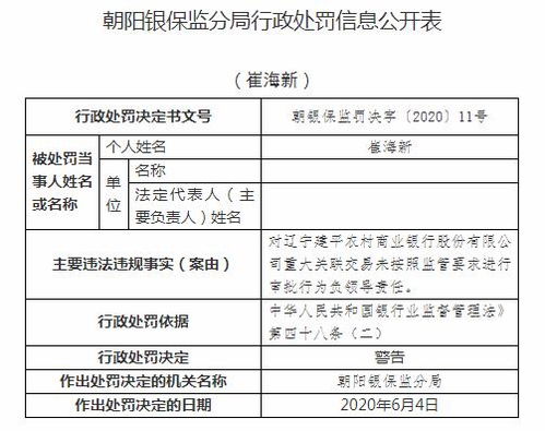違規(guī)注資引監(jiān)管重拳 遼寧建平農(nóng)商行因主要股東非自有資金入股被罰，暴露中小銀行股權(quán)治理隱憂