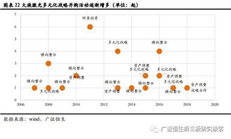 裝備企業(yè)瓶頸突破 以標(biāo)準(zhǔn)品驅(qū)動(dòng)大行業(yè)應(yīng)用為核心的自有資金投資策略